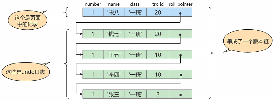 mysql_mvcc_ex2