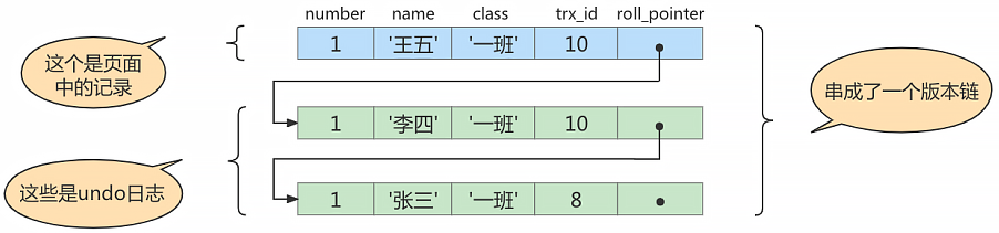 mysql_mvcc_read_committed