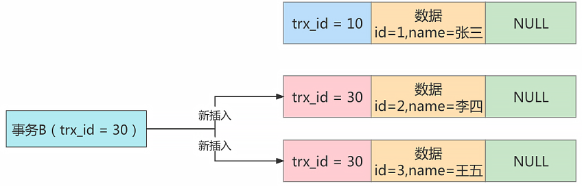 mysql_mvcc_sol_illusion