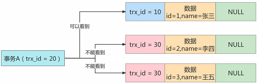 mysql_mvcc_sol_illusion1