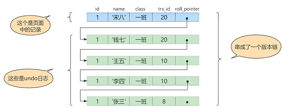 mysql_mvcc_undo_chain