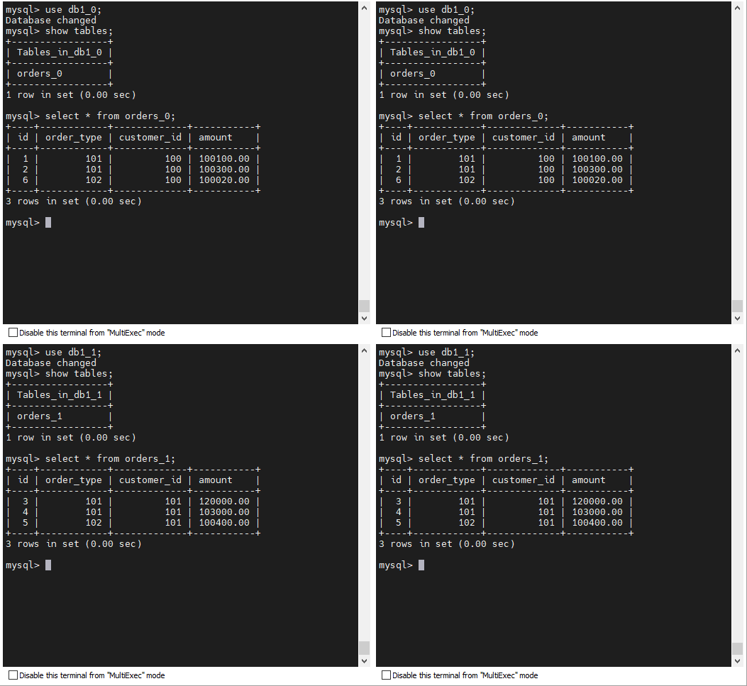 mysql_mycat_splitdata_1