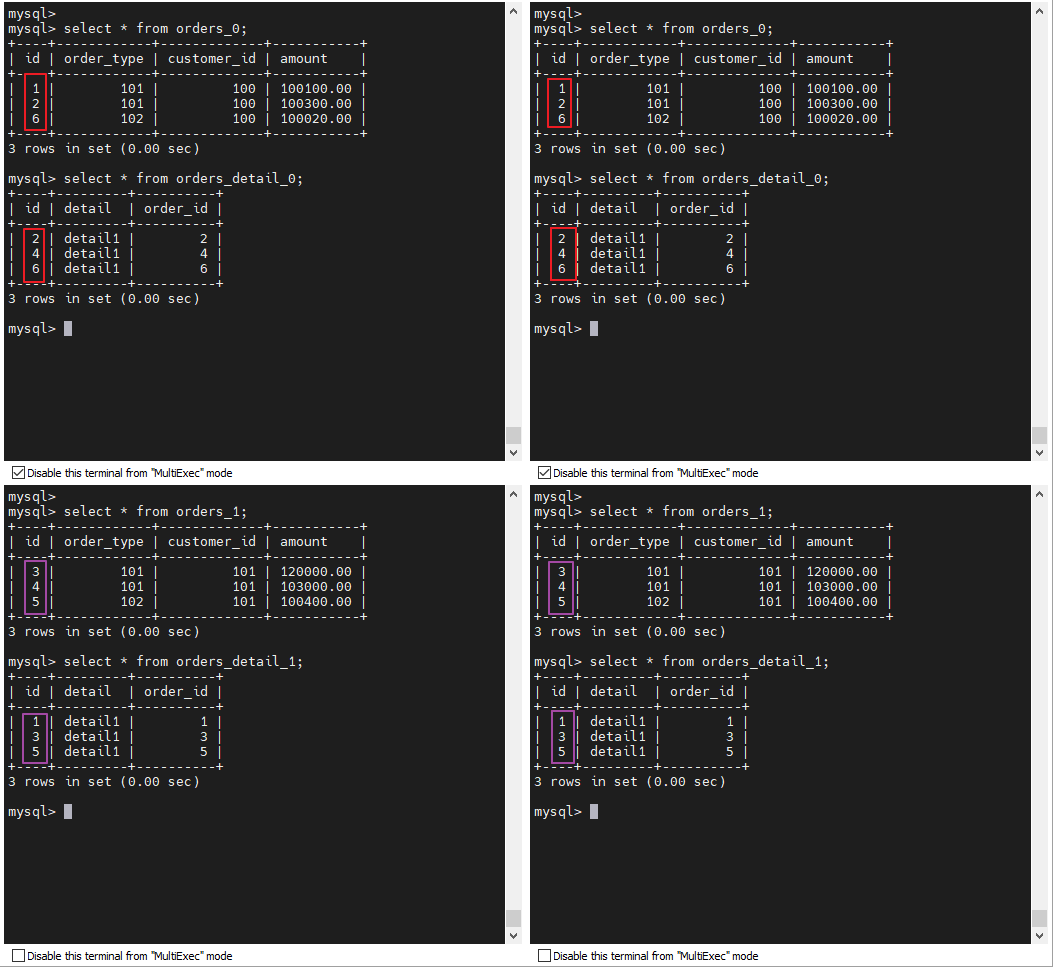 mysql_mycat_splitdata_2