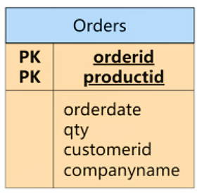 mysql_order1