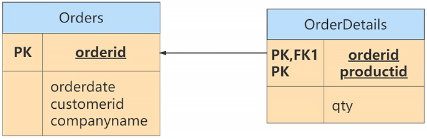 mysql_order2