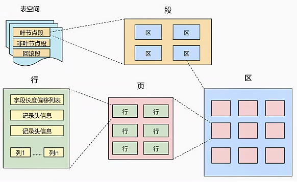 mysql_page1