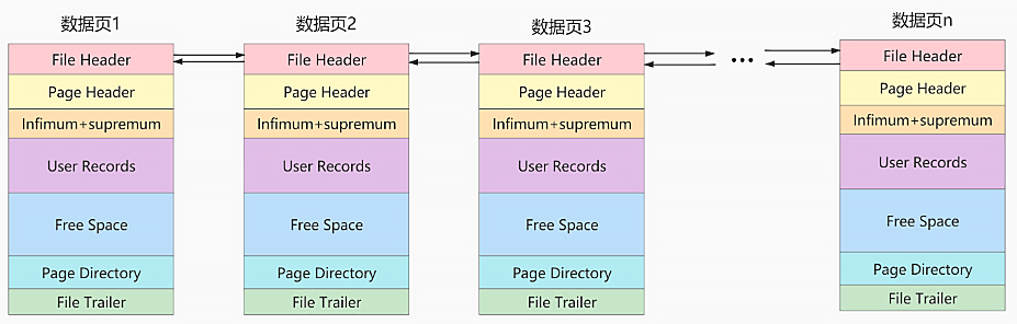 mysql_page_checksum