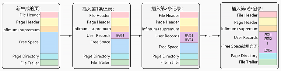 mysql_page_insert