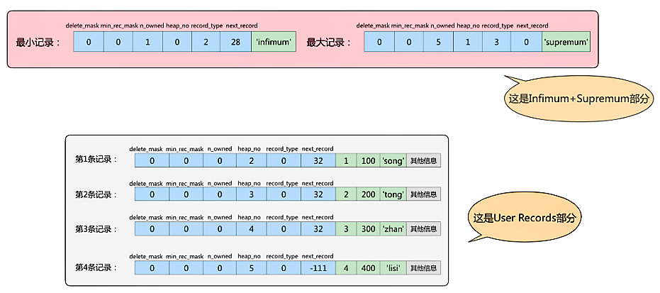 mysql_page_min_max_record1