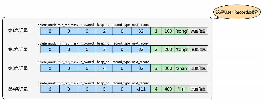 mysql_page_min_max_record2