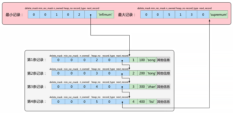 mysql_page_next_record