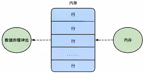 mysql_page_read