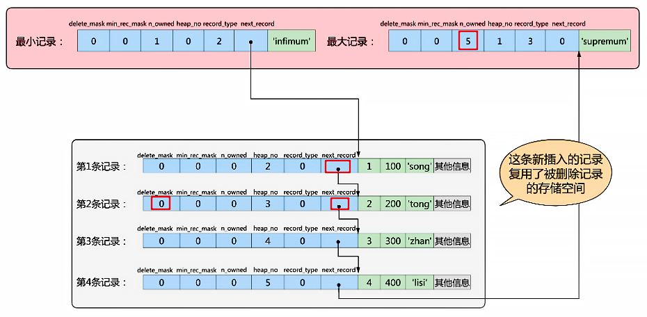 mysql_page_record_add