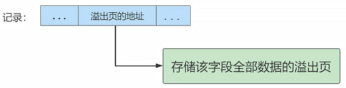 mysql_page_row_dynamic_compress