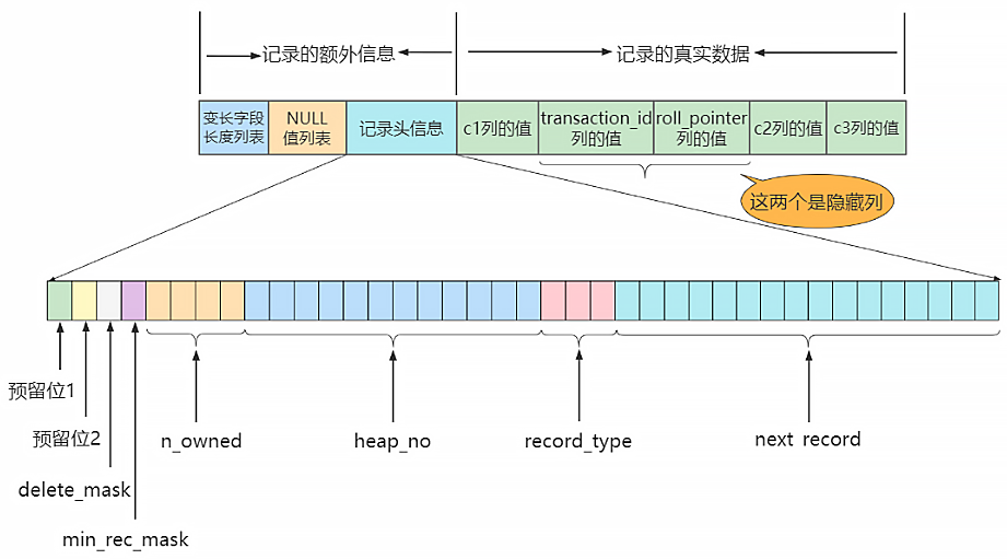 mysql_page_row_header