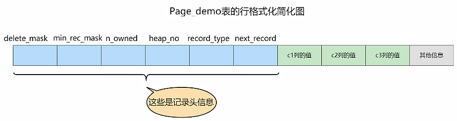 mysql_page_row_header1