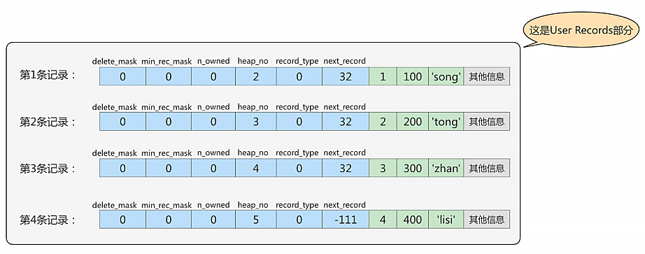 mysql_page_row_header2