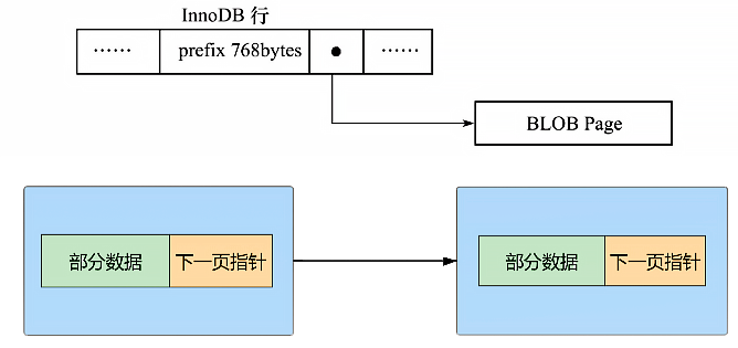 mysql_page_row_overflow