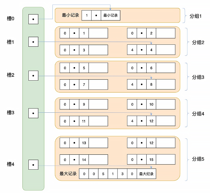 mysql_page_slot