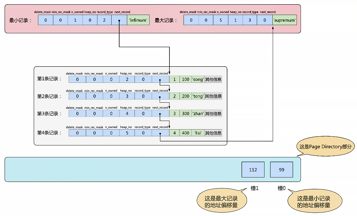 mysql_page_slot1