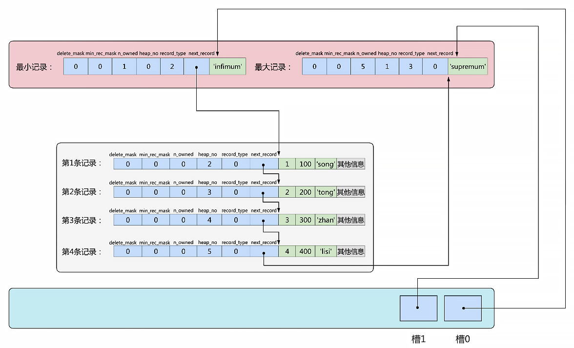 mysql_page_slot2