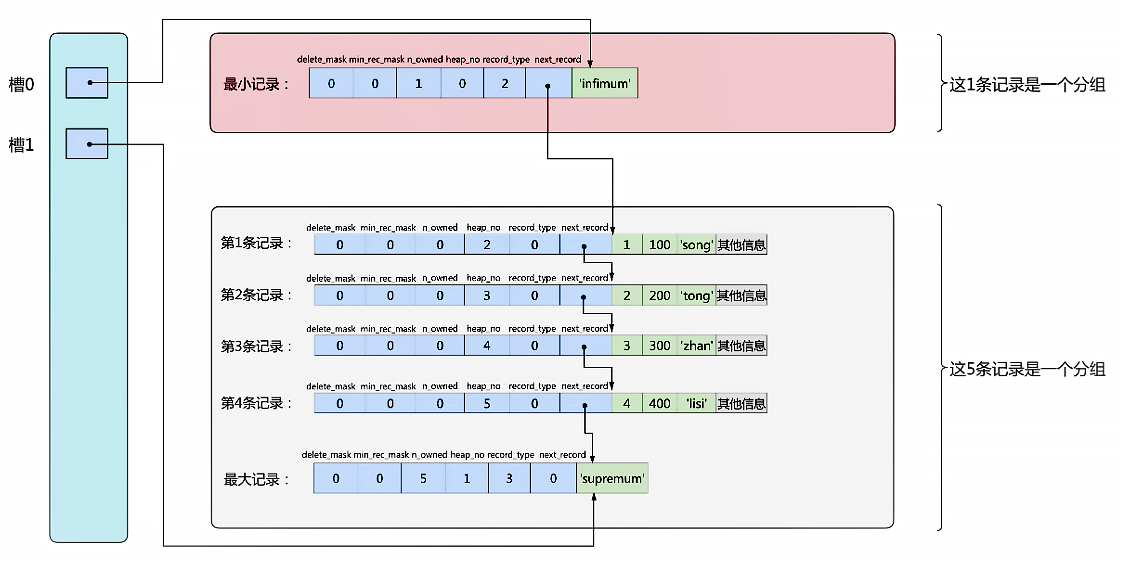 mysql_page_slot3