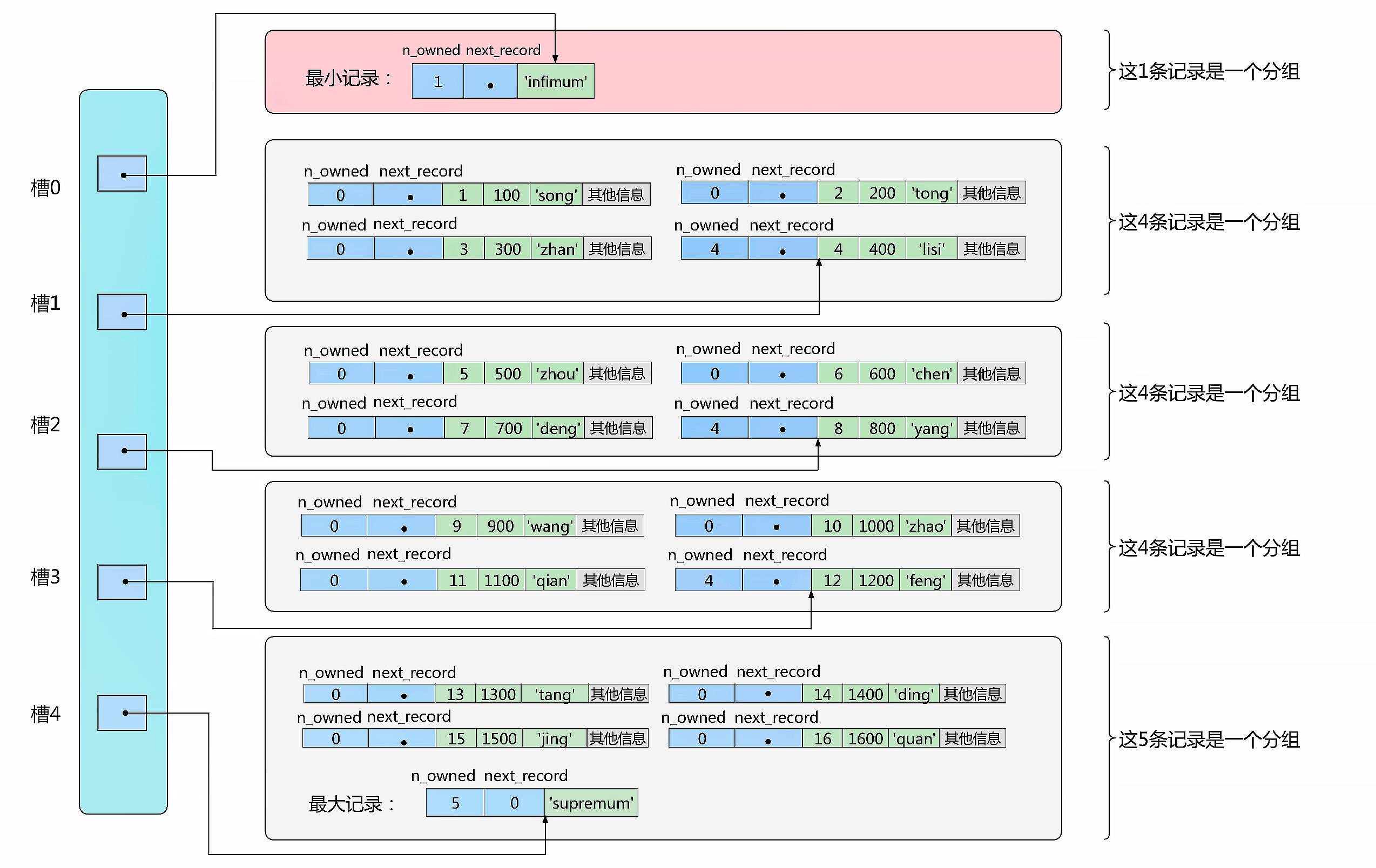 mysql_page_slot4