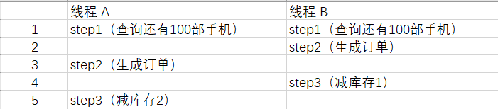 mysql_pessimistic_lock