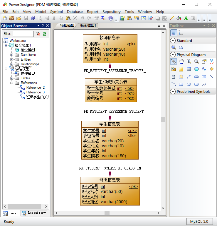 mysql_powerdesign_phy_15