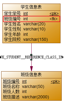 mysql_powerdesign_phy_9