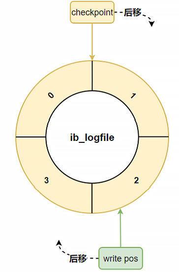 mysql_redo_log_checkpoint