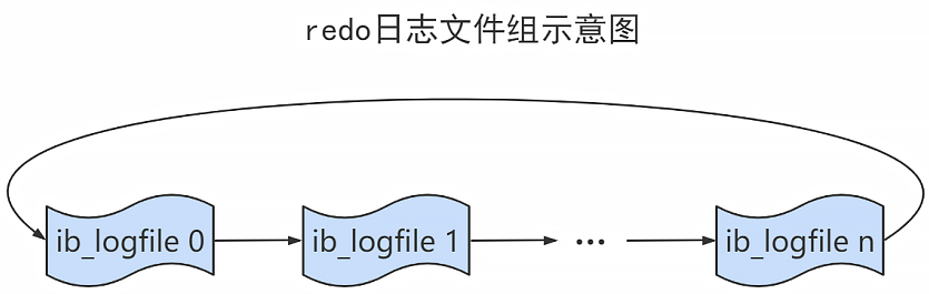 mysql_redo_log_rotate