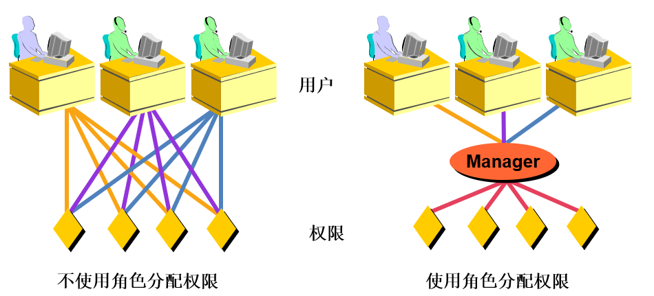 mysql_role