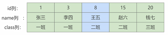 mysql_row_lock1