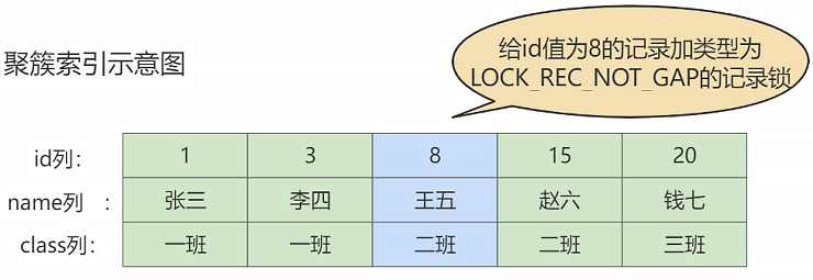 mysql_row_lock2