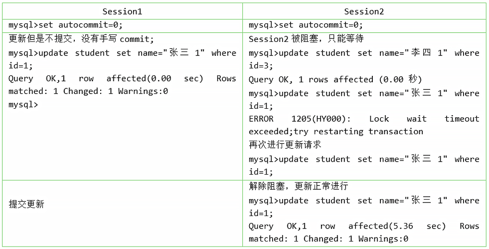 mysql_row_lock3