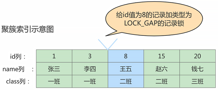 mysql_row_lock4