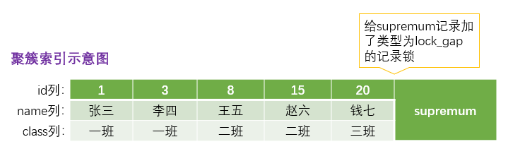 mysql_row_lock5