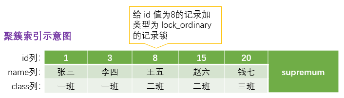 mysql_row_lock6