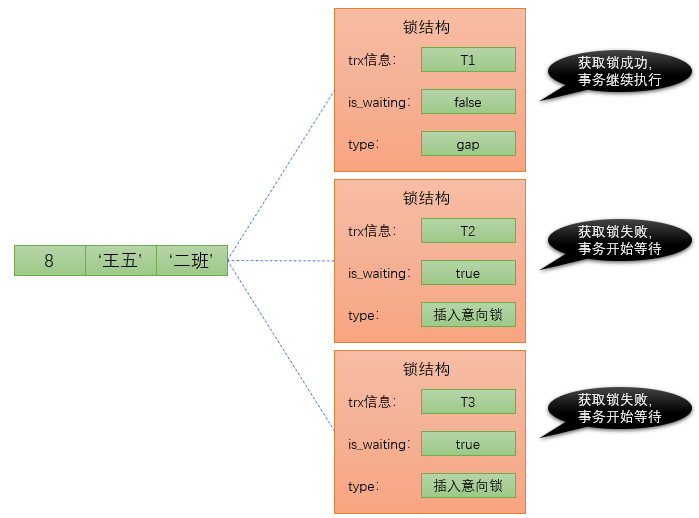 mysql_row_lock8