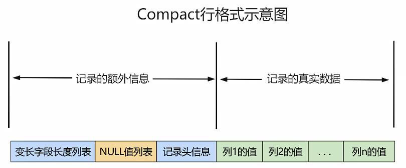 mysql_rowformat_compact