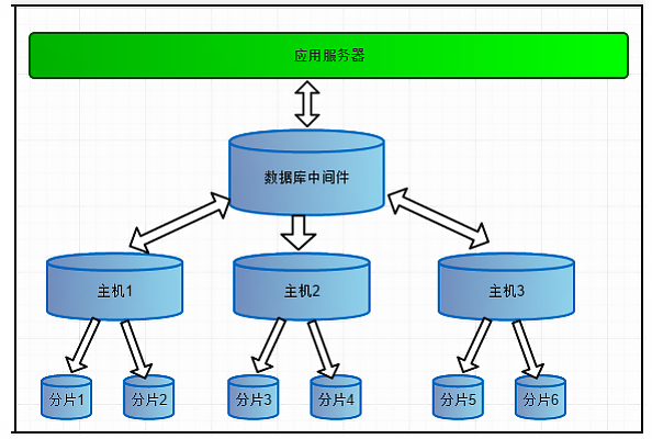 shujufenpian