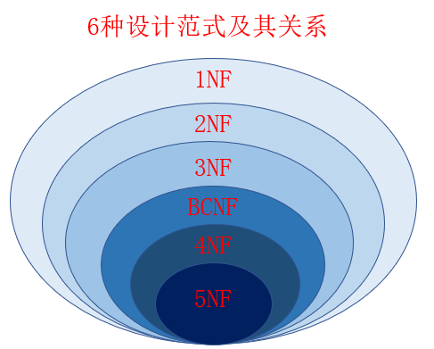 mysql_specification