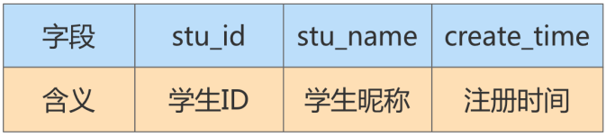 mysql_stu_1