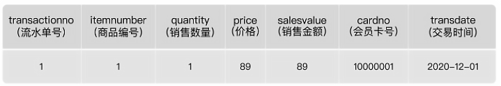 mysql_taobao_zhangsan_key