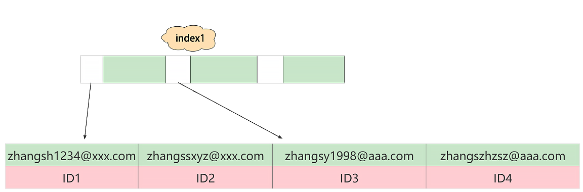 mysql_text_index1