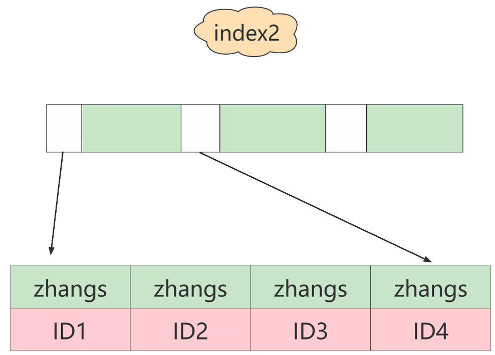 mysql_text_index2