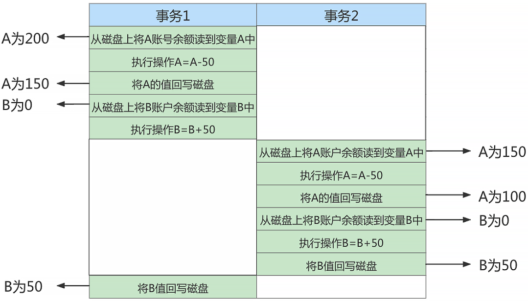 mysql_transaction_isolation