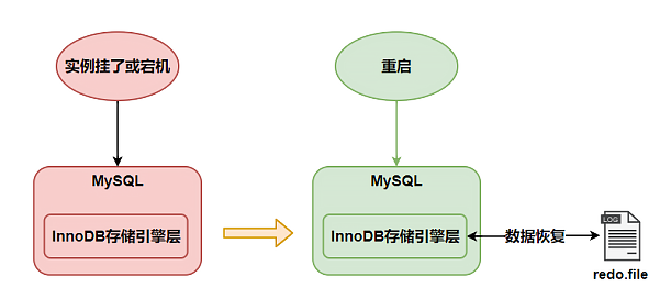 mysql_transaction_redo_log