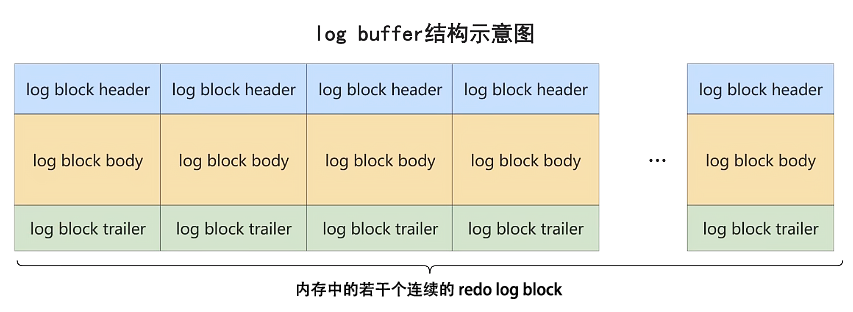 mysql_transaction_redo_log_block